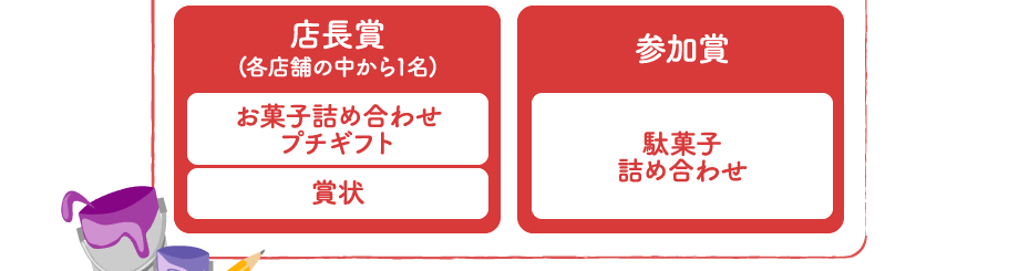 店長賞(各店舗の中から1名)お菓子詰め合わせプチギフト＋賞状｜参加賞 駄菓子詰め合わせ