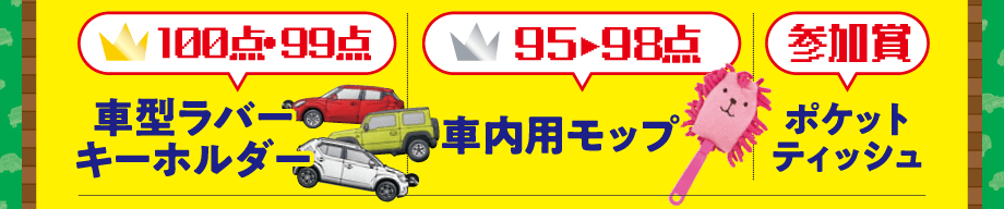 100点・99点：車型ラバーキーホルダー、95点〜98点：車内用モップ、参加賞：ポケットティッシュ