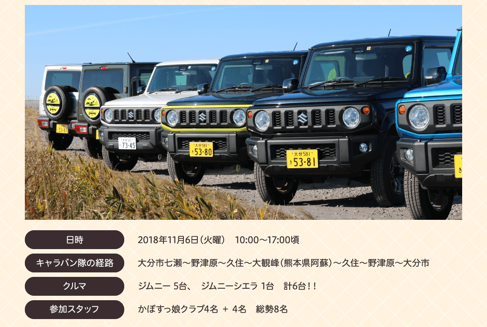 日時：2018年11月6日（火曜）10:00～17:00頃、キャラバン隊の経路：大分市七瀬～野津原～久住～大観峰（熊本県阿蘇）～久住～野津原～大分市、クルマ：ジムニー 5台、　ジムニーシエラ 1台　計6台！！、参加スタッフ：かぼすっ娘クラブ4名 ＋ 4名　総勢8名