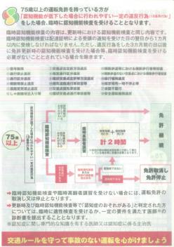 《臨時認知機能検査内容》って、ご存知ですか？