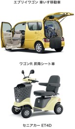 第４６回　国際福祉機器展