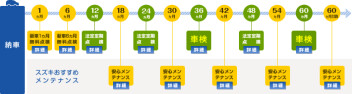 ２０２５年度から車検の制度が変わります！！