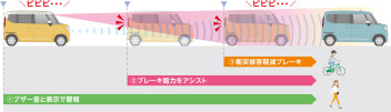 【新車】最新の安全装備付車両！安全で快適なドライブを！【中古車】