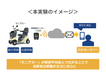スズキ＆ＮＴＴｃｏｍ高齢者見守りに向けた実験