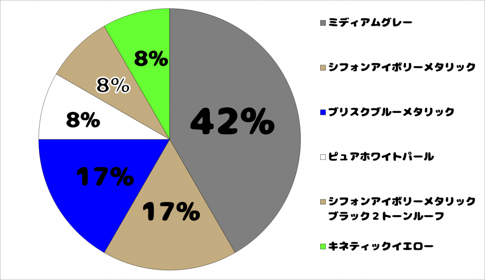 ジムニーシエラノイロ