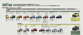 ジムニーマイナーチェンジに伴う4型販売について