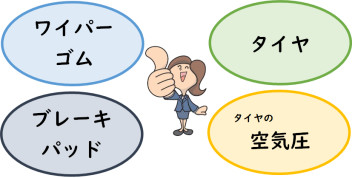 梅雨本番！メンテナンスはいかがでしょうか？