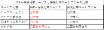 JAFのご加入もぜひスズキで！