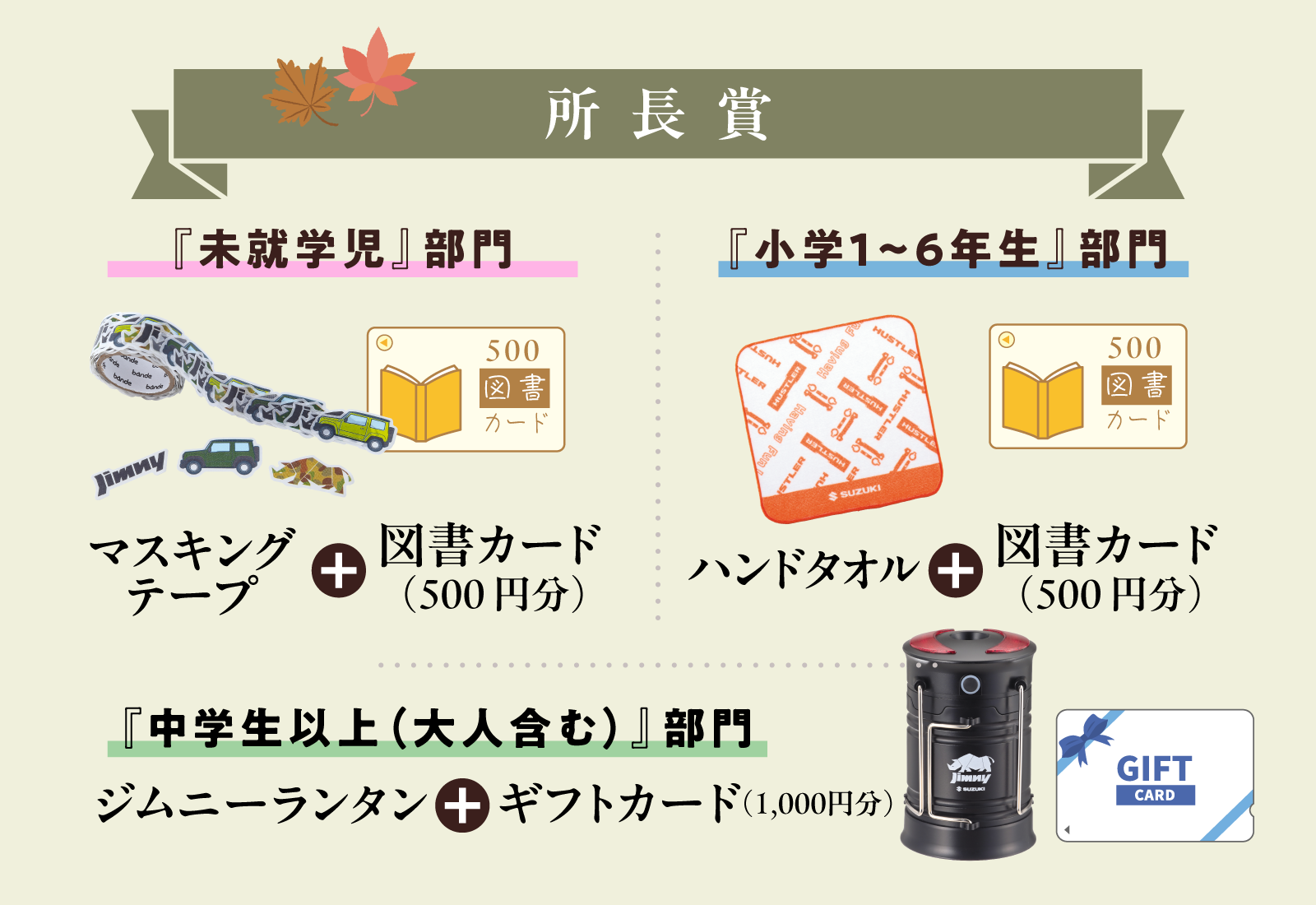 所長賞