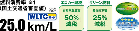 燃費消費率（国土交通省審査値）25.0km/L