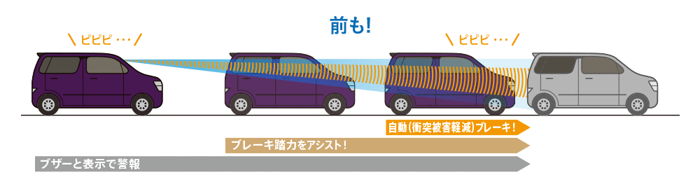 前も!