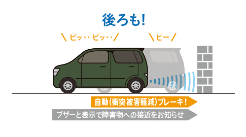 後ろも!
