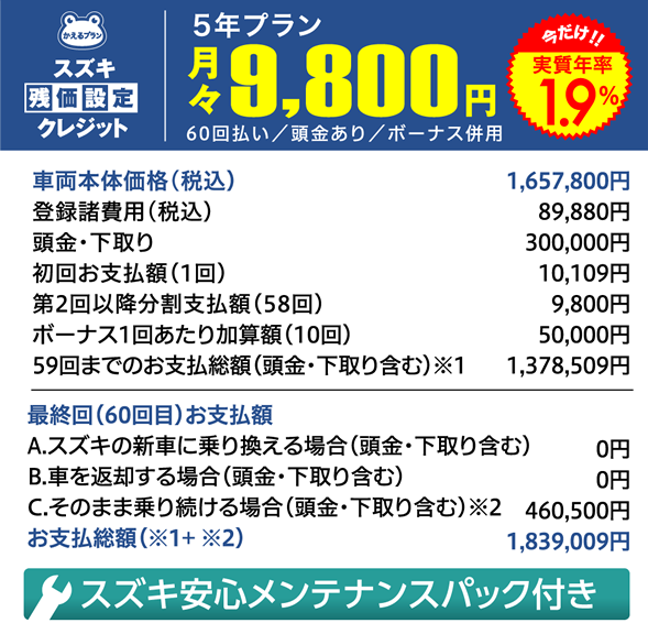 スズキ残価設定クレジット