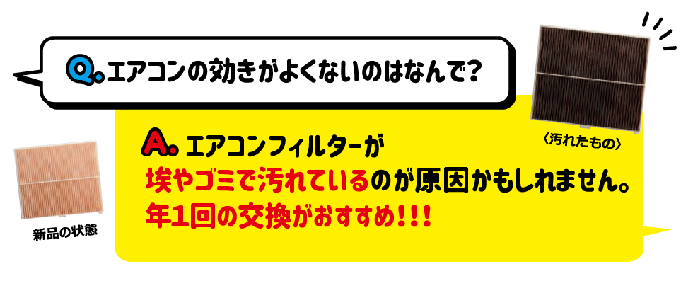 Q.エアコンの効きがよくないのはなんで？A.工アコンフィルターが埃やゴミで汚れているのが原因かもしれません。年1回の交換がおすすめ！！！