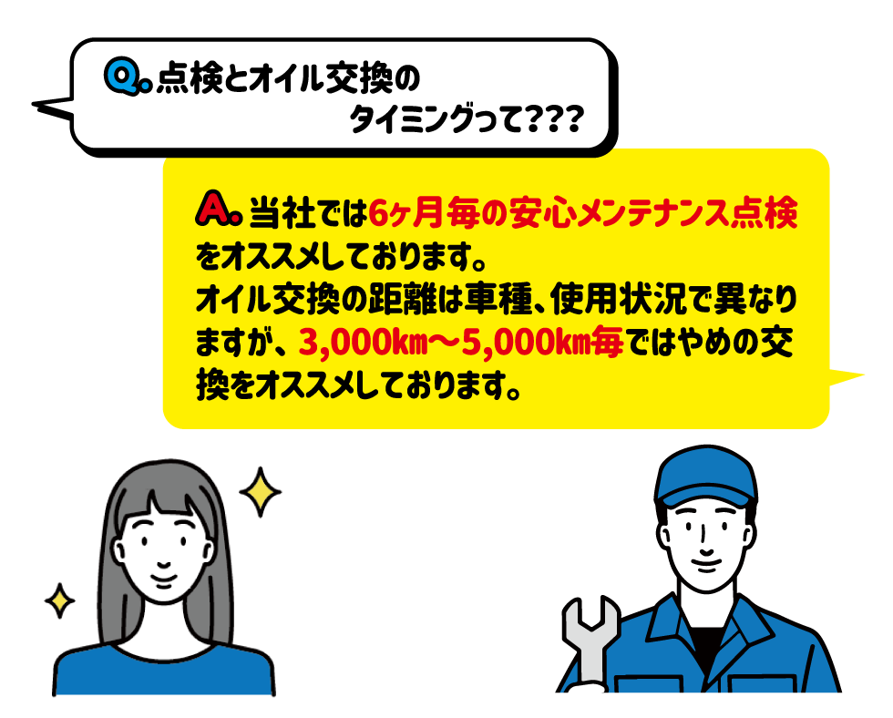 Q点検とオイル交換のタイ三ングって？？？A.当社では6ヶ月毎の安心メンテナンス点検をオススメしております。オイル交換の距離は車種、使用状況で異なりますが、3,000km〜5,000km毎ではやめの交換をオススメしております。