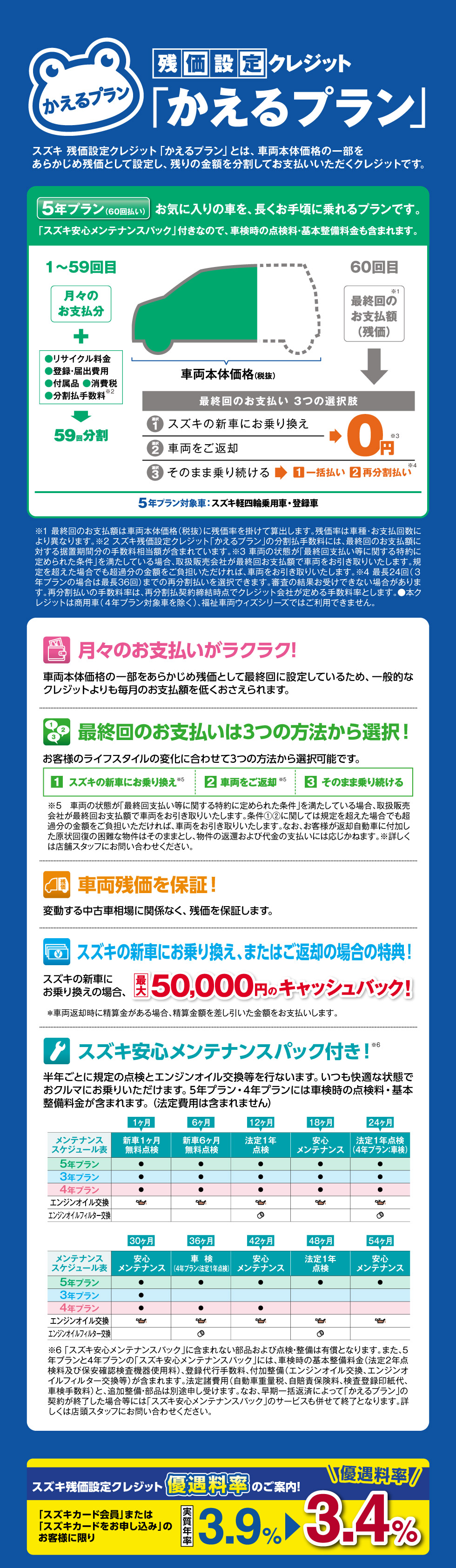 新車の購入は、かえるプランで