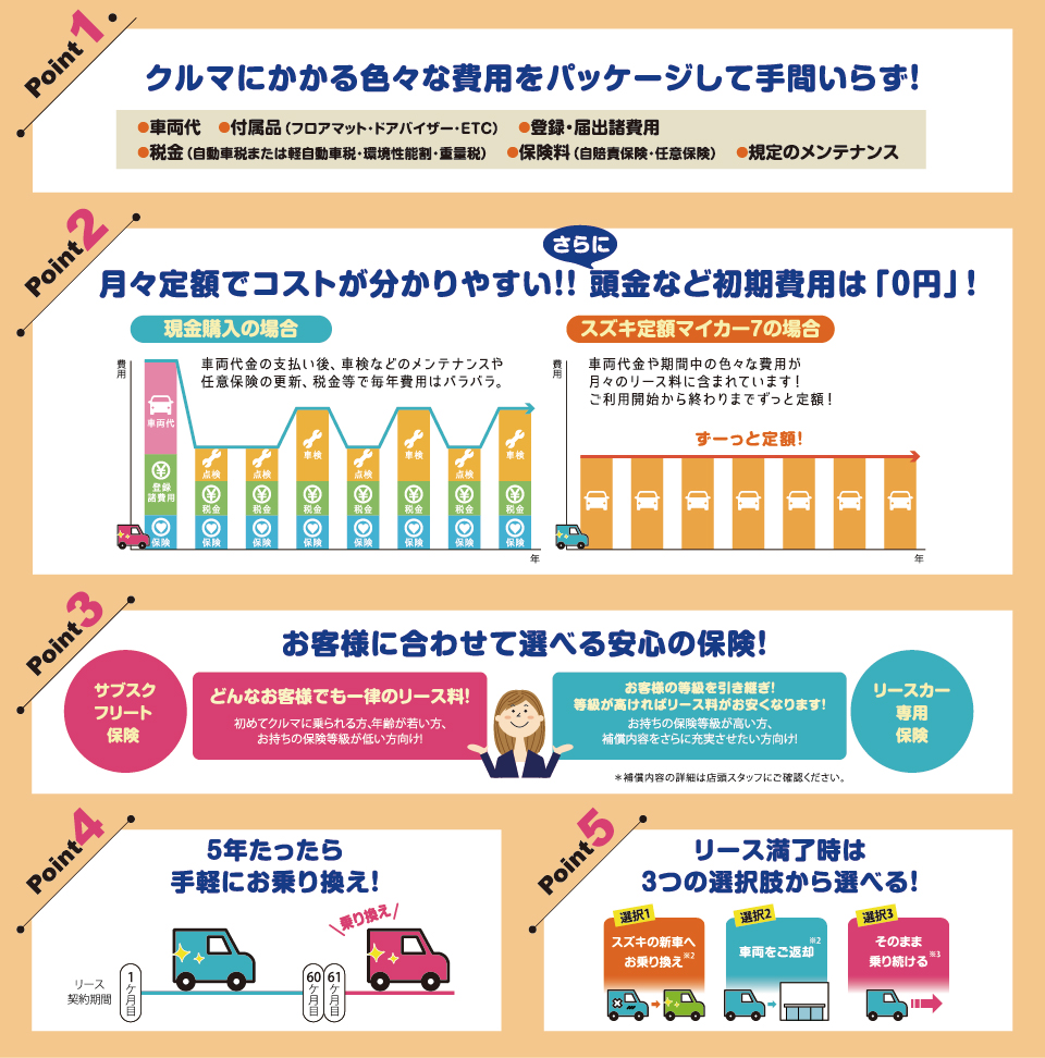 スズキ定額マイカー7point