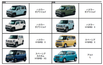 【７/22(火)】在庫車情報更新【人気のあのクルマが…！】