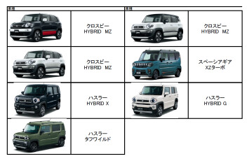 【８/２１(木)】在庫車情報更新【クロスビー＆ハスラー＆ギア】