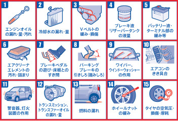 2023年愛車無料点検！