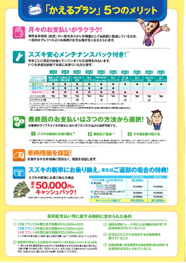 かえるプラン特別金利１．９％、３月末まで