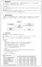 【健康経営宣言】