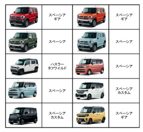 【ハスラー】即納車情報　更新【スペーシア】