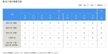 国内生産について4/16