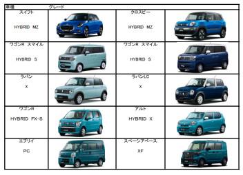 【あおいろの】在庫更新【くるま】