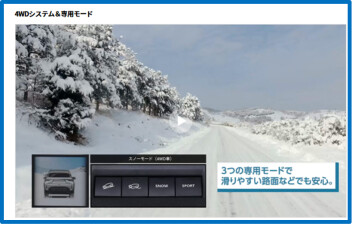 フロンクスお気に入りポイント～４WDシステム＆専用モード～