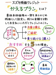 スズキの残クレ！「かえるプラン」とは？？