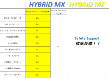 【Ｘ－ＢＥＥ】ＨＹＢＲＩＤ　ＭＸとＨＹＢＲＩＤ　ＭＺ　比較してみた