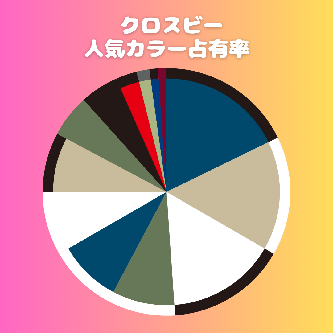 XBEE占有率