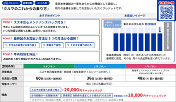 スズキのかえるプランご存じですか？