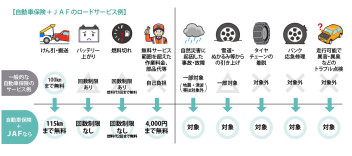 ☆★これであなたもＪＡＦマスター★☆