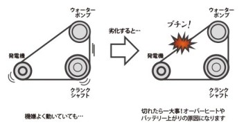 クルマの用語辞典～やさしく伝えるクルマのコトバ～④