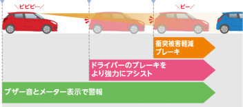 デュアルセンサーブレーキサポートってなに？