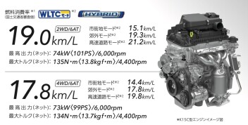☆力強い走りを実現‼SUVフロンクス☆