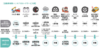 JAFに加入してみませんか？