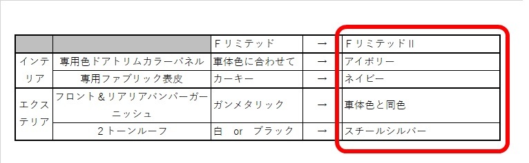 FリミテッドとFrリミテッドⅡ