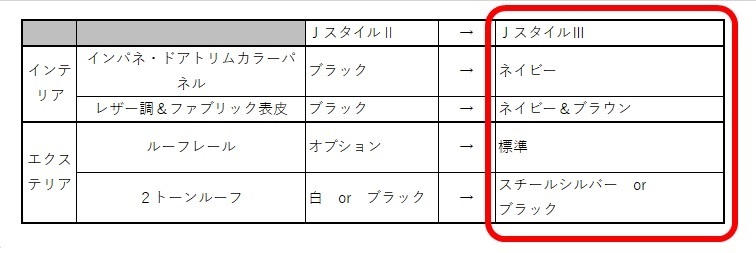 JスタイルⅡとⅢ比較
