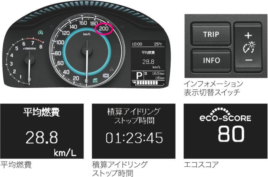 イグニスメーター