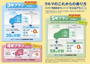 低金利１．９パーセントかえるプランのご紹介