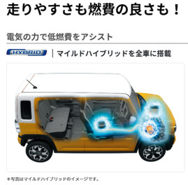 軽自動車の見る目が変わりました★