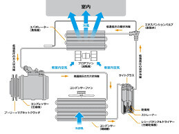 エアコン不具合　コンプレッサ