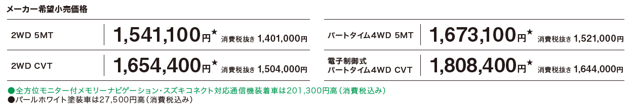エブリイハイルーフJOIN価格