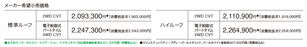 エブリイワゴンPZターボ