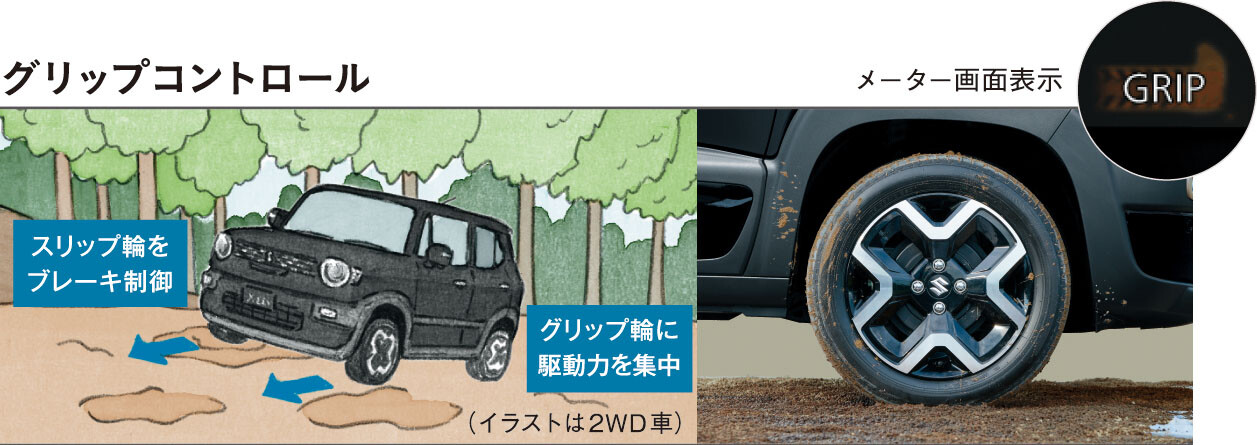 グリップコントロール