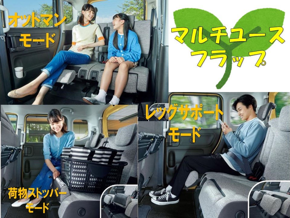 マルチユースフラップ