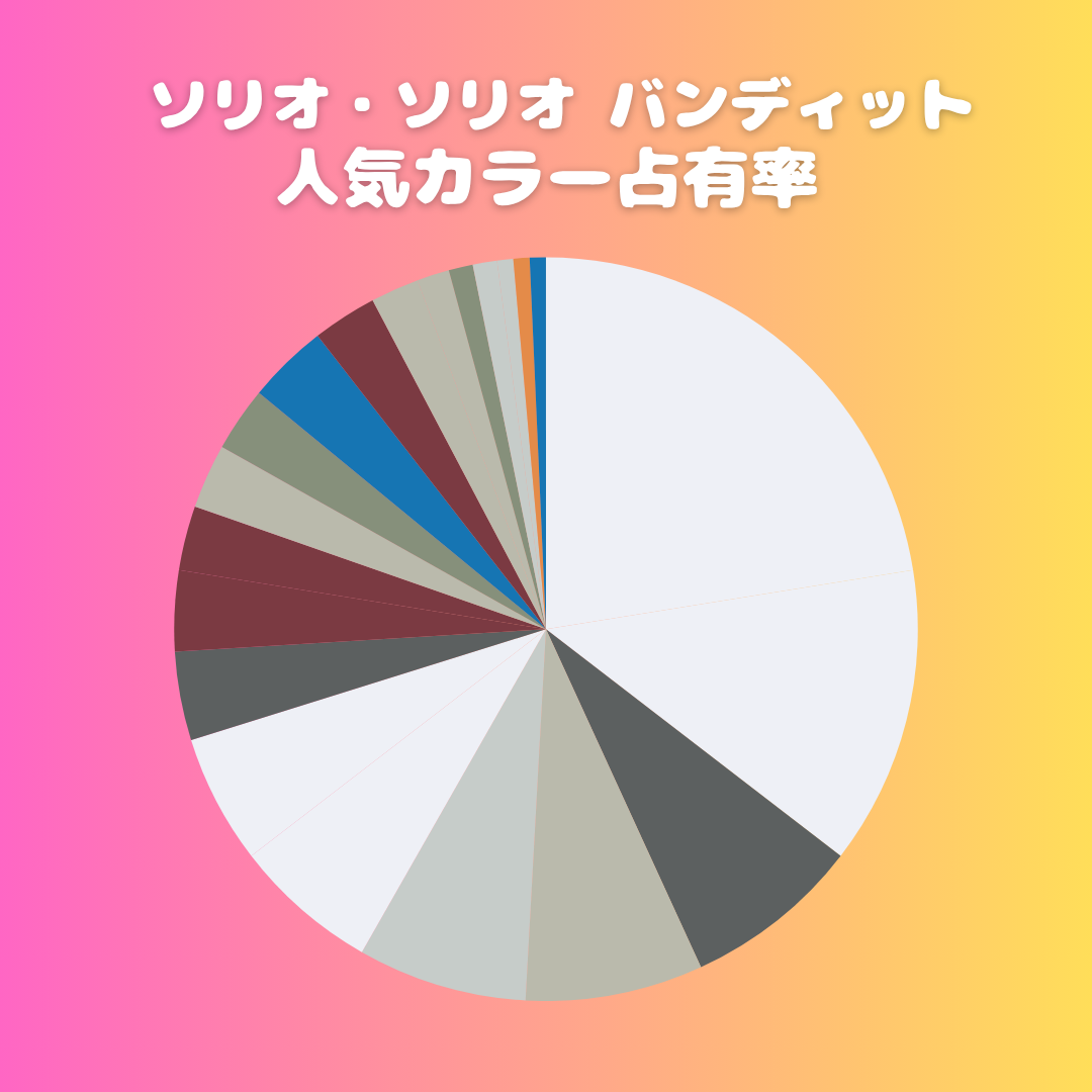 ソリオ・ソリオ バンディット人気カラー占有率